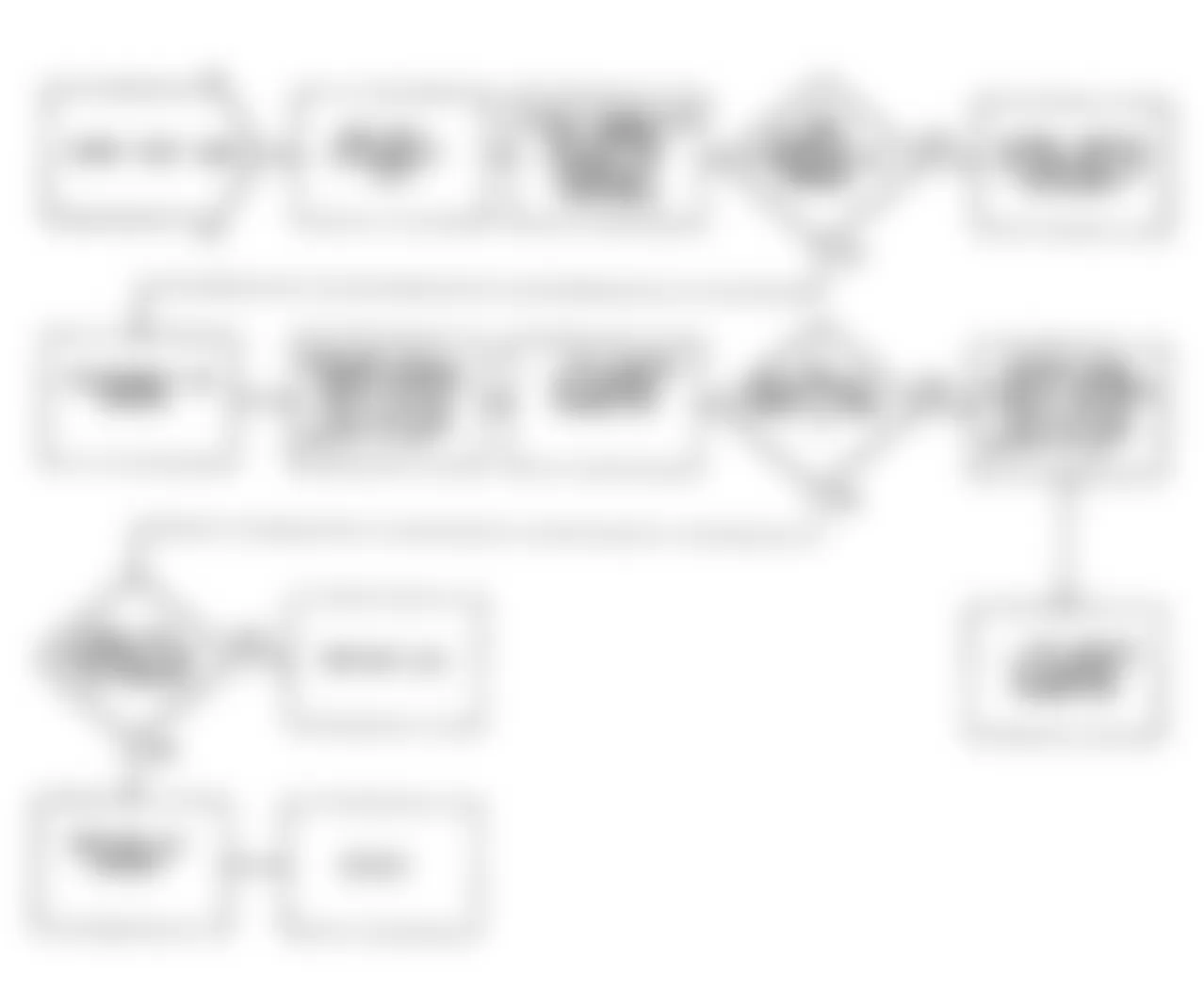 Dodge Monaco ES 1990 - Component Locations -  Fault 1065: Flow Chart