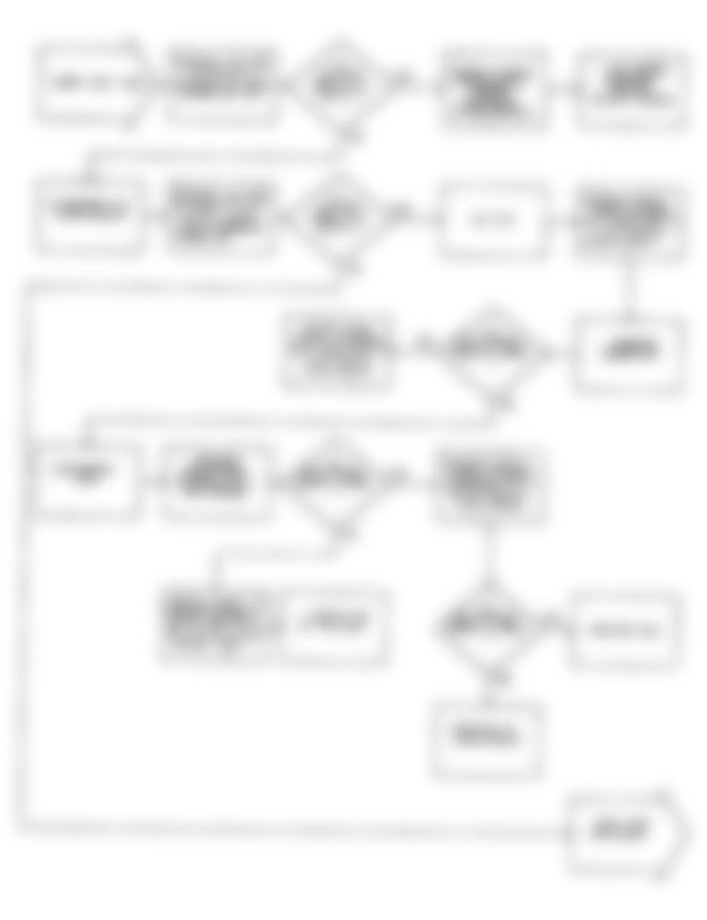 Dodge Monaco ES 1990 - Component Locations -  Fault 1067: Flow Chart (1 of 3)