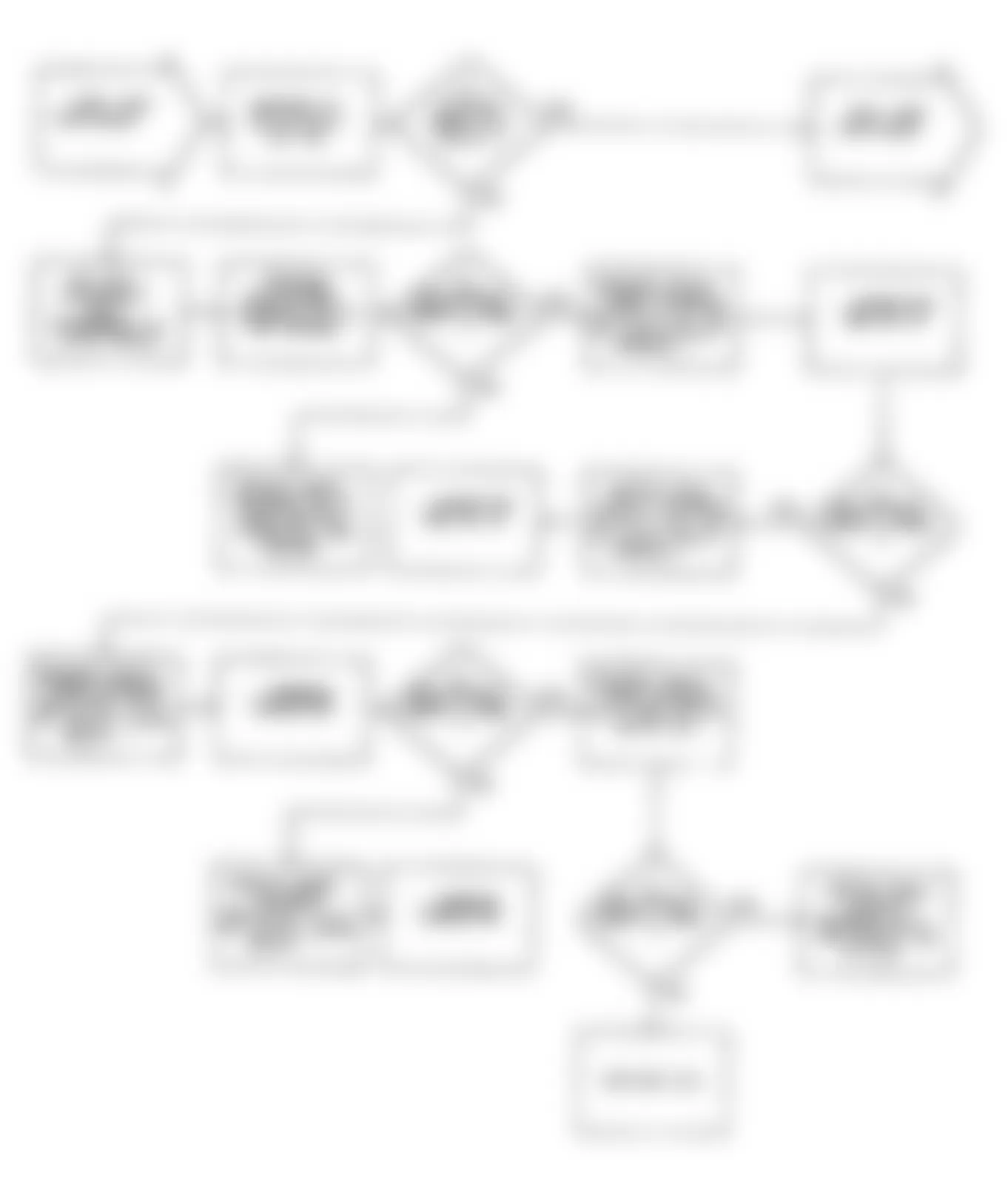 Dodge Monaco ES 1990 - Component Locations -  Fault 1067: Flow Chart (2 of 3)