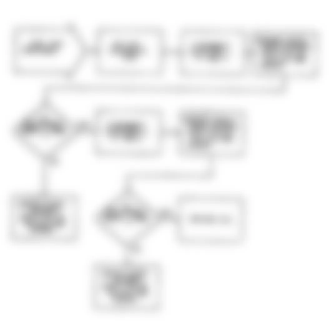 Dodge Monaco ES 1990 - Component Locations -  Fault 1067: Flow Chart (3 of 3)