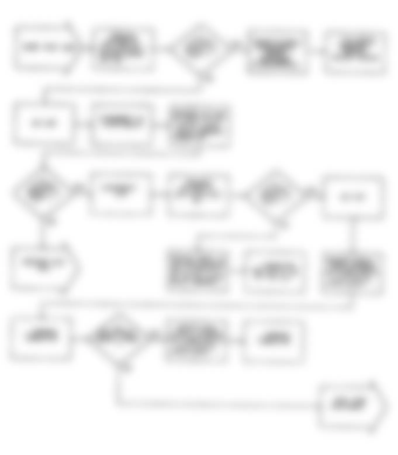 Dodge Monaco ES 1990 - Component Locations -  Fault 1068: Flow Chart (1 of 2)