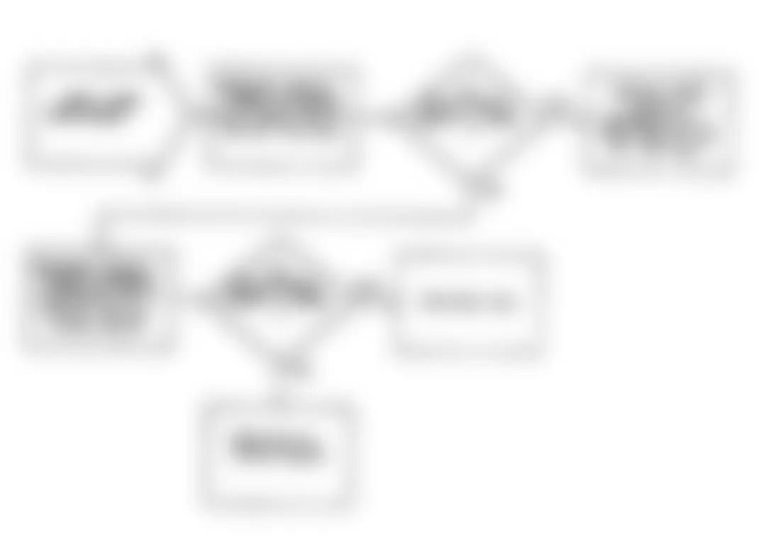 Dodge Monaco ES 1990 - Component Locations -  Fault 1068: Flow Chart (2 of 2)