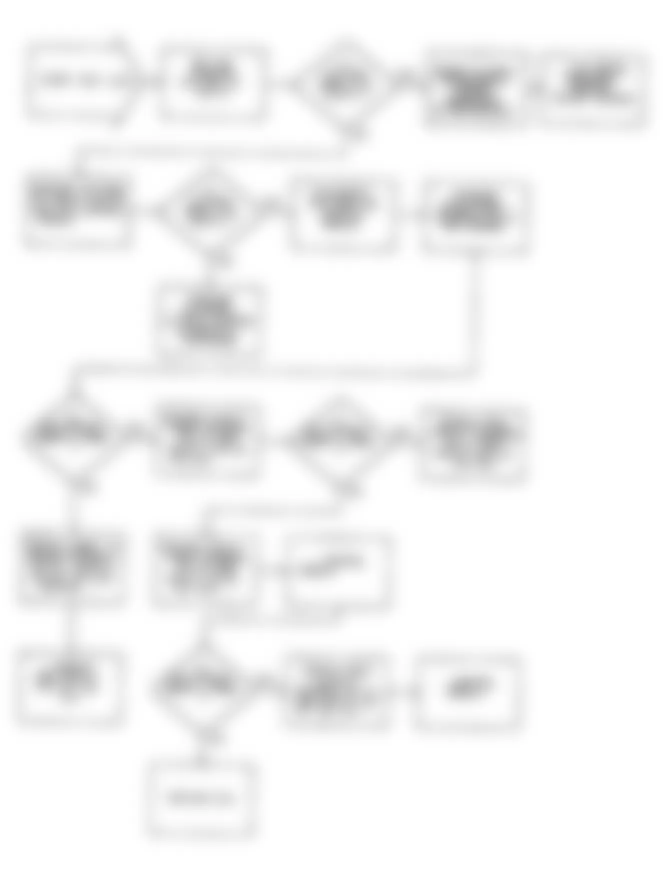 Dodge Monaco ES 1990 - Component Locations -  Fault 1070: Flow Chart