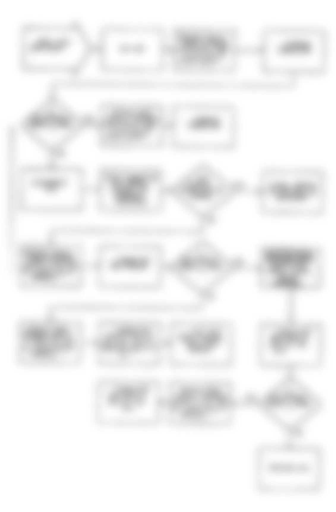 Dodge Monaco ES 1990 - Component Locations -  Fault 1218: Flow Chart (2 of 2)