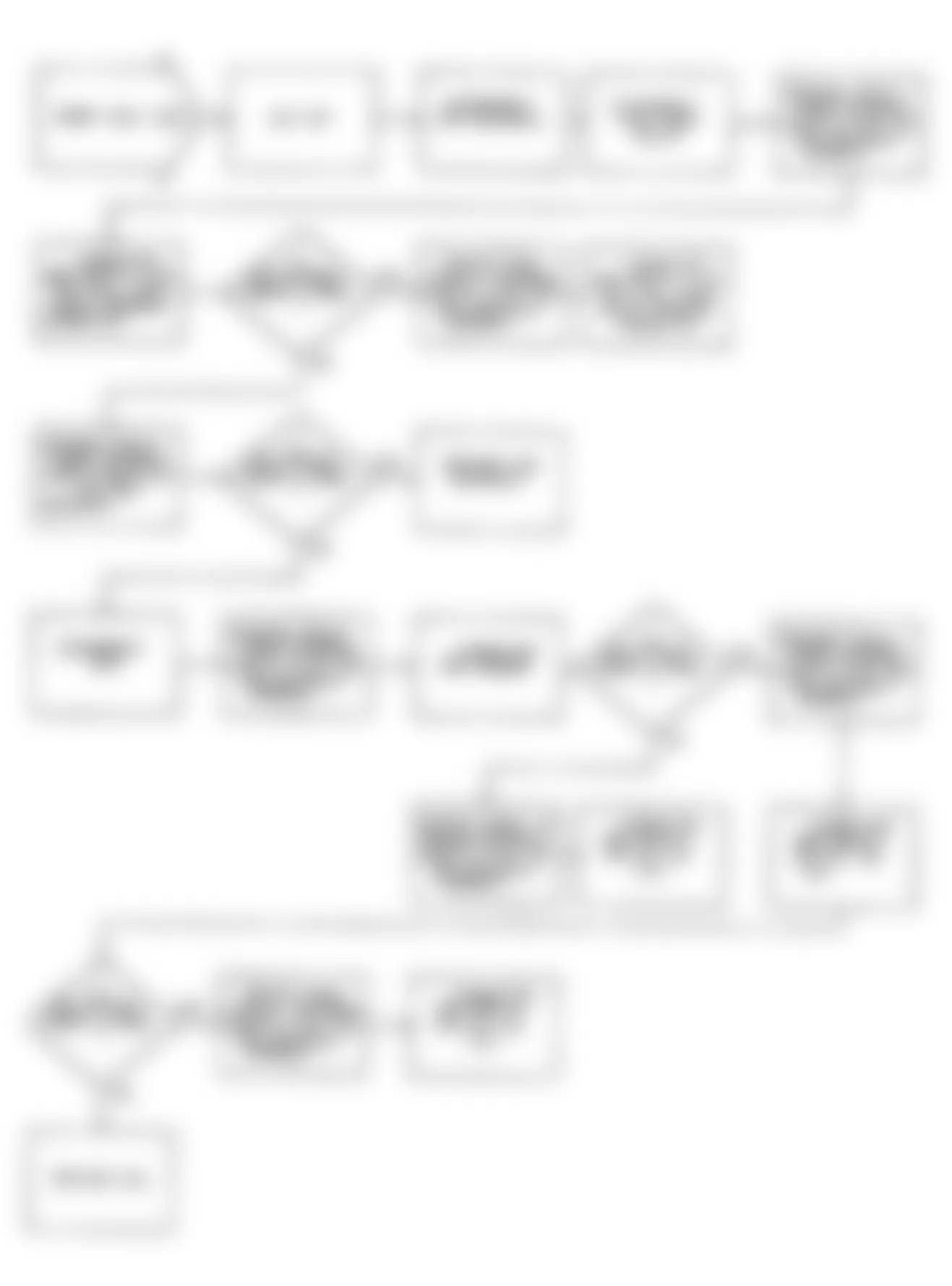 Dodge Monaco ES 1990 - Component Locations -  Fault 1220: Flow Chart