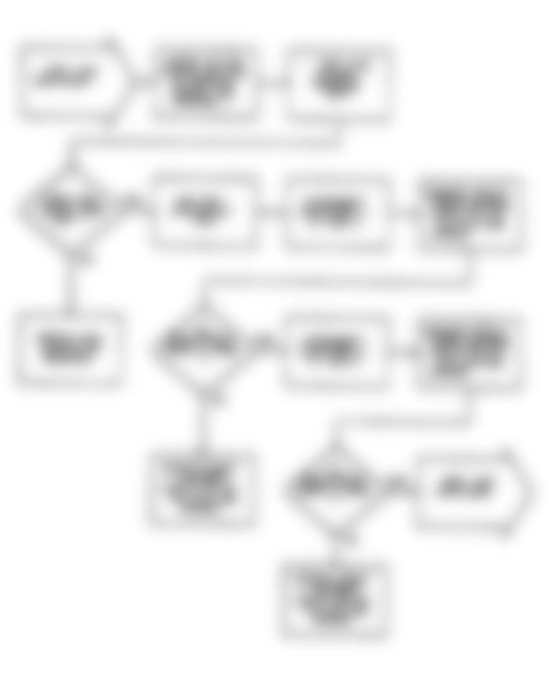 Dodge Monaco LE 1990 - Component Locations -  Fault 1021: Flow Chart (2 of 3)