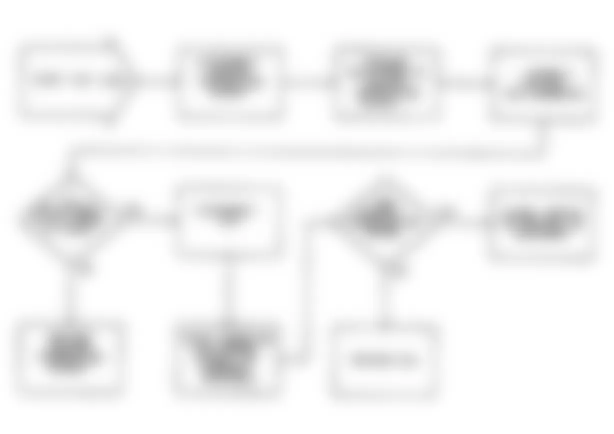 Dodge Monaco LE 1990 - Component Locations -  Fault 1056: Flow Chart & Resistance Table