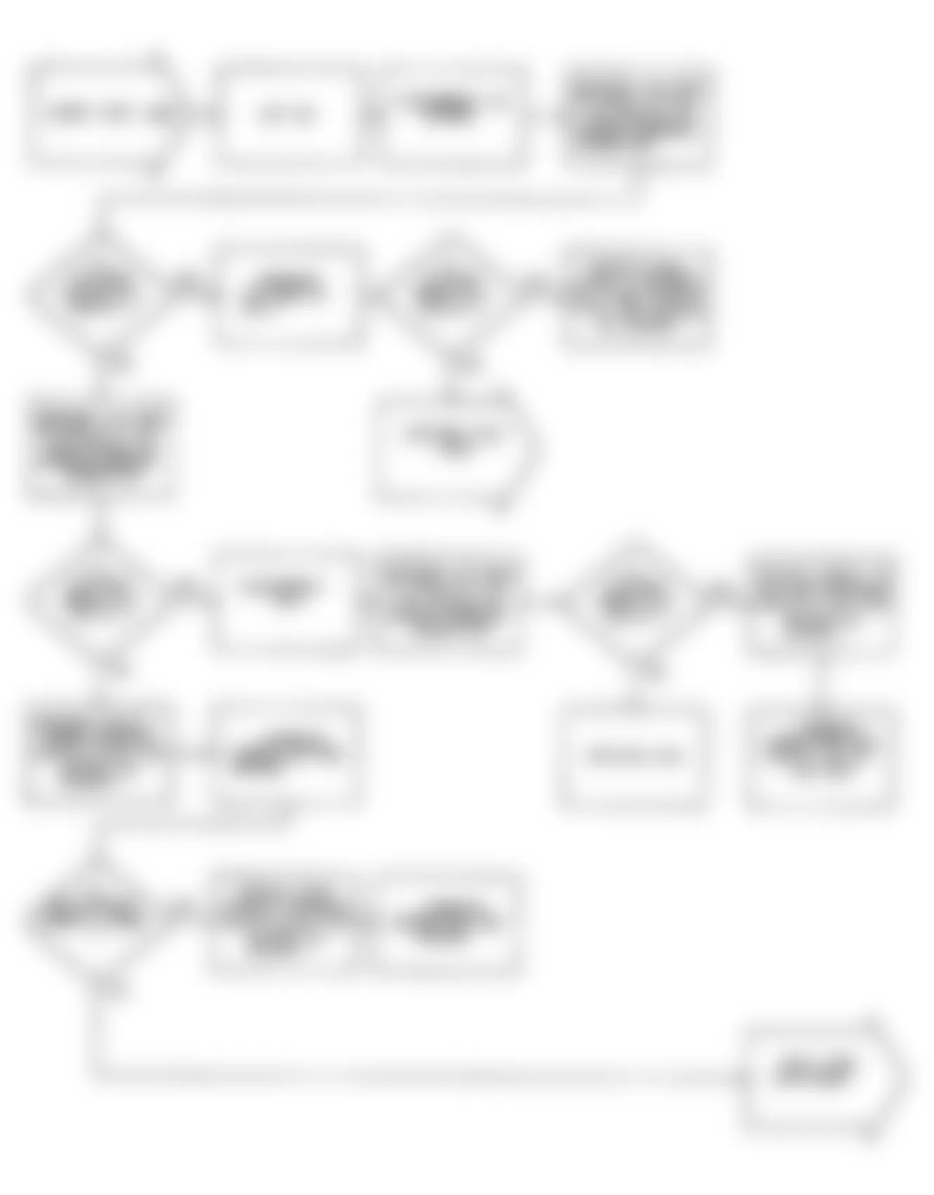 Dodge Monaco LE 1990 - Component Locations -  Fault 1066: Flow Chart (1 of 2)