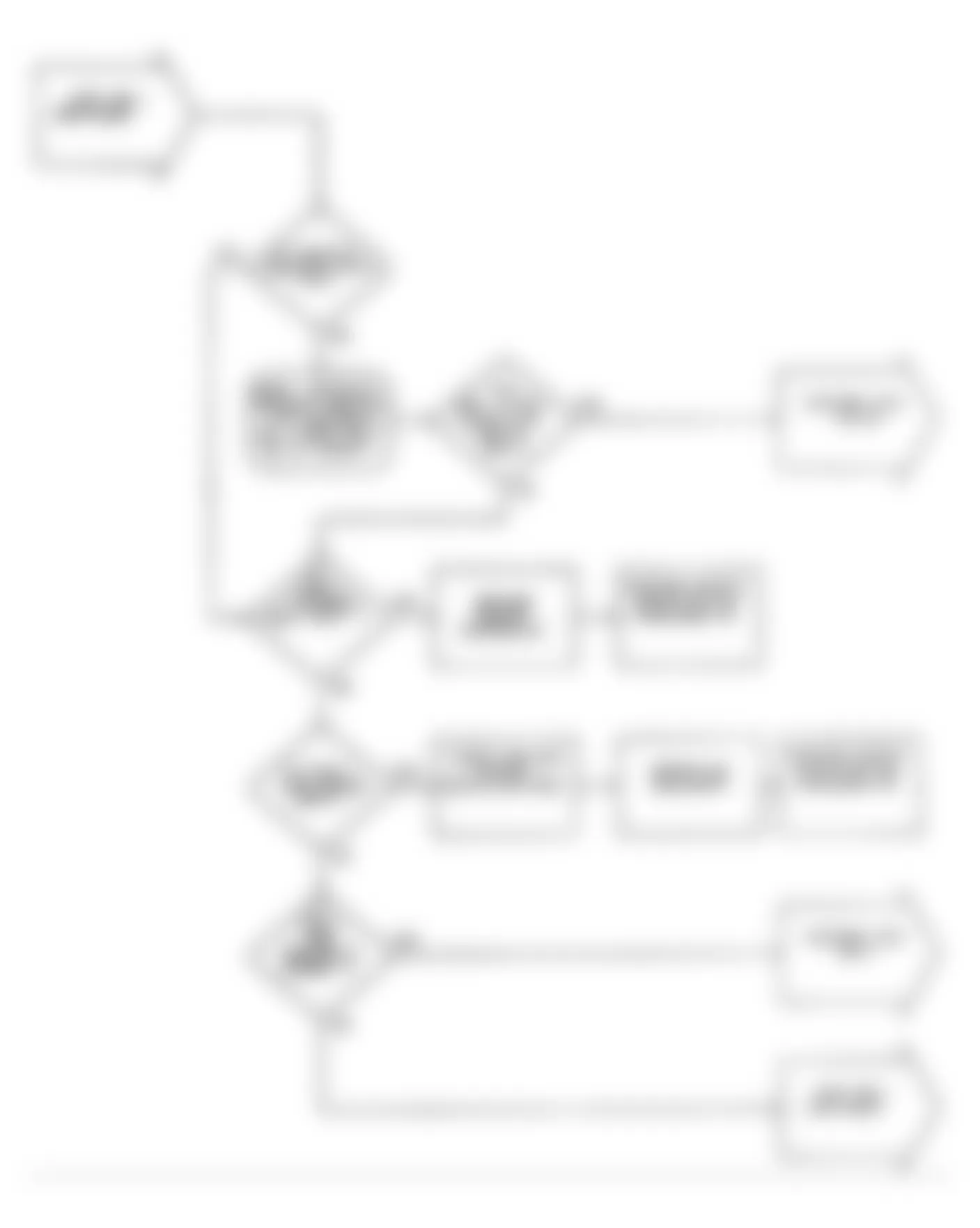 Dodge Pickup W150 1990 - Component Locations -  DR1: Flow Chart (2 of 5)