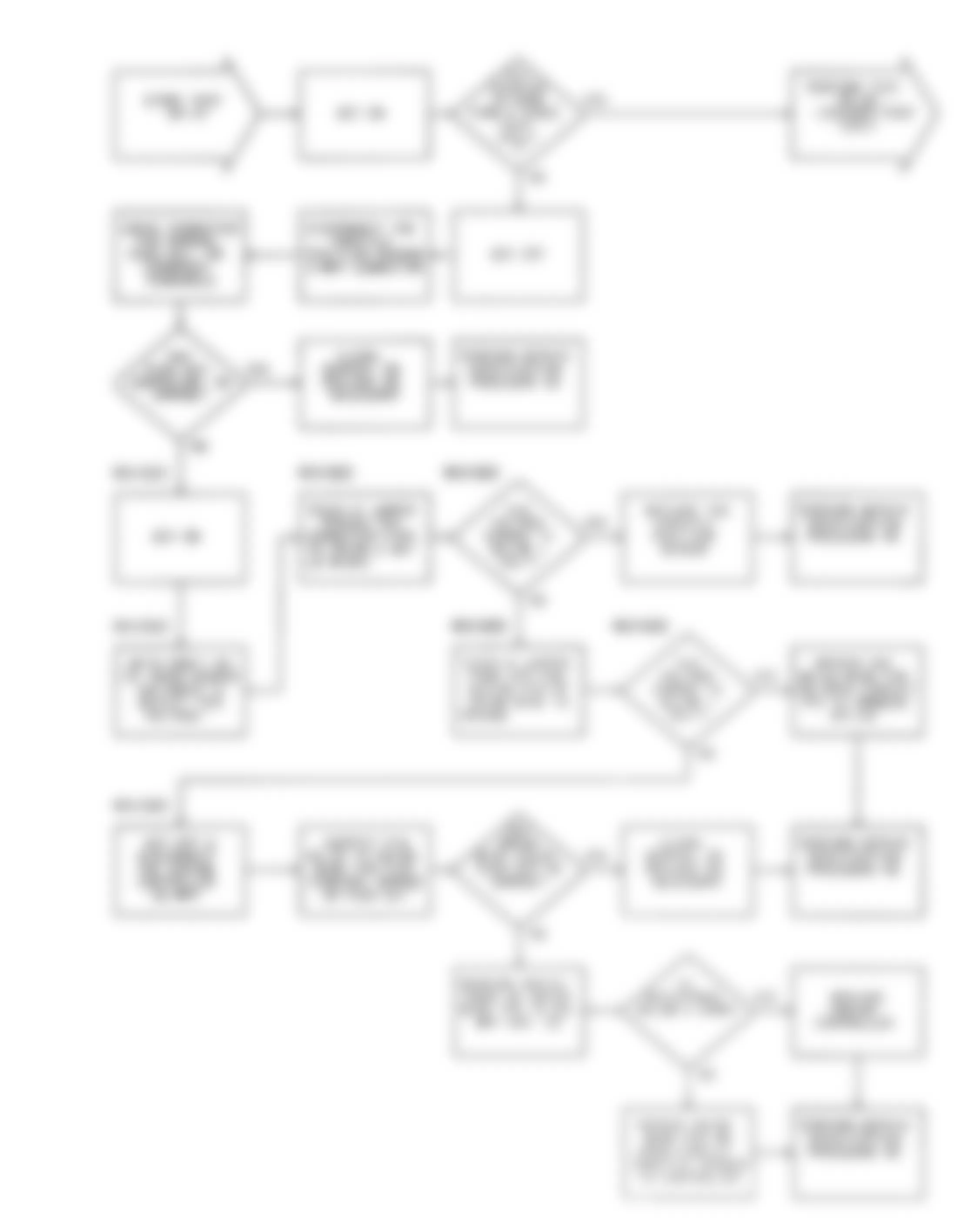 Dodge Pickup W150 1990 - Component Locations -  DR14: Flow Chart