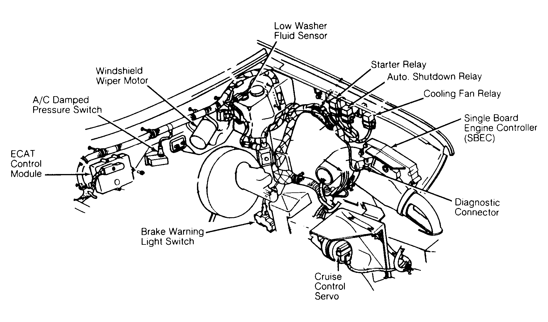 Dodge Caravan SE 1991 - Component Locations -  Component Locations (1 Of 10)