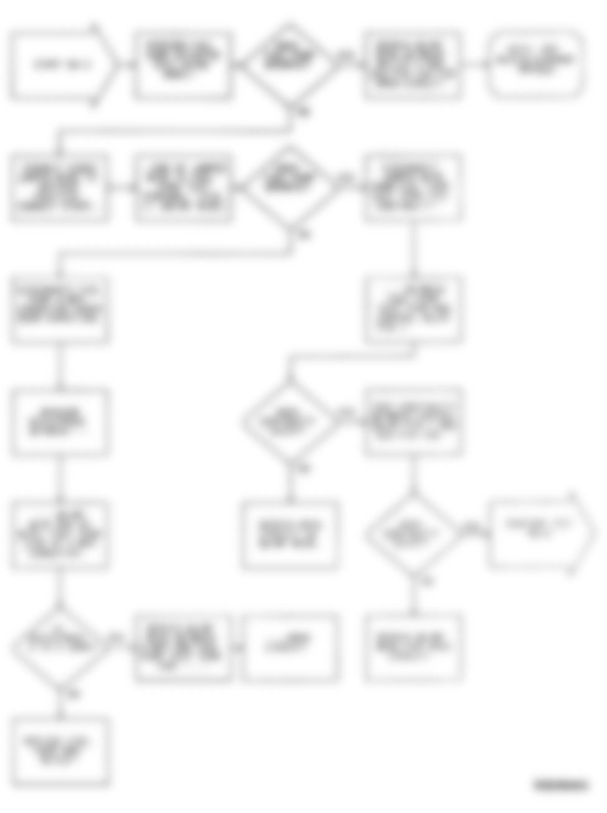 Dodge Colt 1991 - Component Locations -  Flow Chart NS-3 (1.5L)