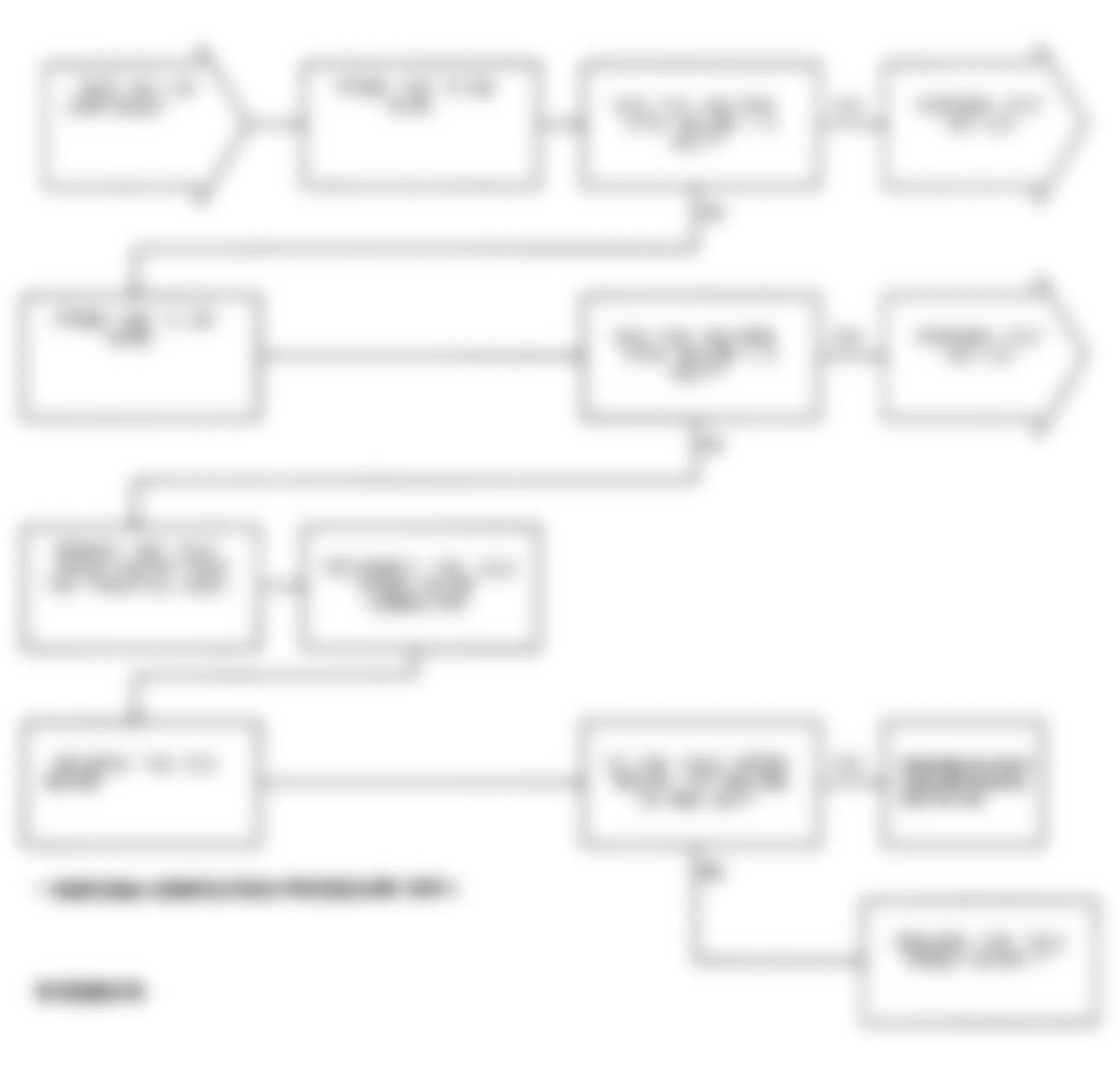 Dodge Daytona IROC 1991 - Component Locations -  Test NS-13A, Diagnostic Flow Chart (2 of 2)