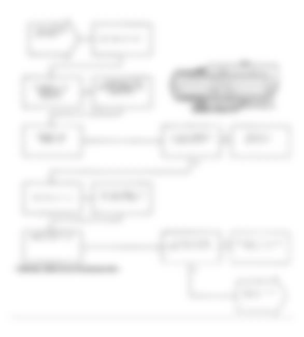 Dodge Daytona Shelby 1991 - Component Locations -  Test DR-25A Code 36, Diagnostic Flow Chart (2 of 3)