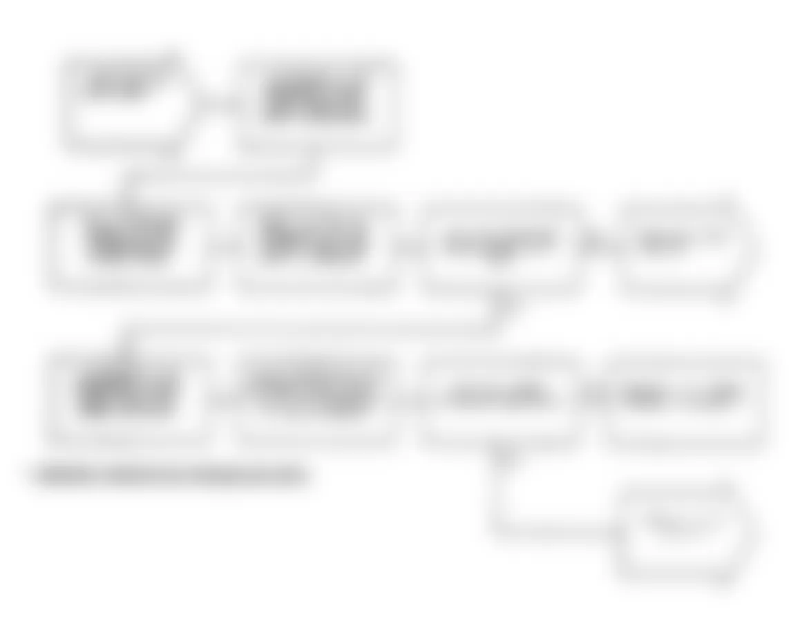 Dodge Daytona Shelby 1991 - Component Locations -  Test DR-27A Code 45, Diagnostic Flow Chart (2 of 6)