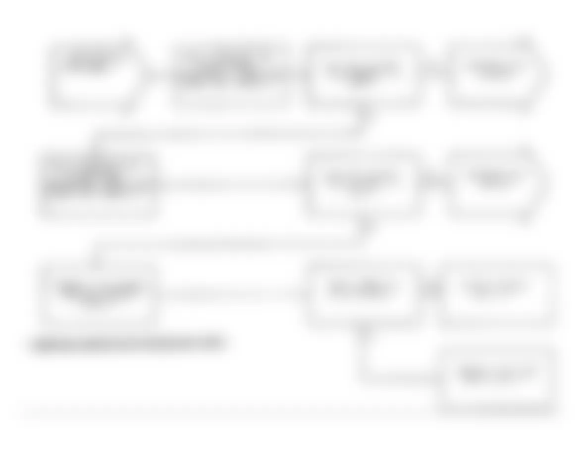 Dodge Daytona Shelby 1991 - Component Locations -  Test DR-35A, Diagnostic Flow Chart (2 of 2)