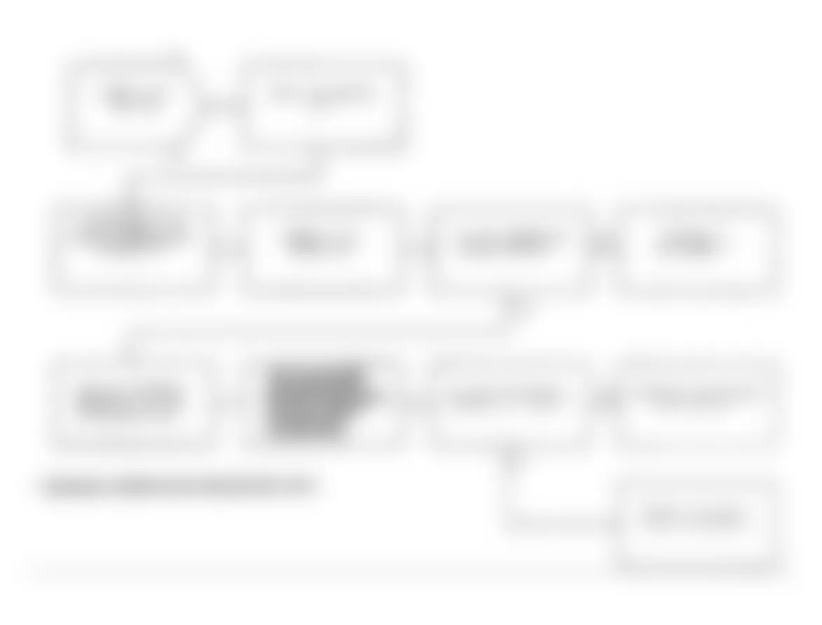 Dodge Daytona Shelby 1991 - Component Locations -  Test DR-35B, Diagnostic Flow Chart