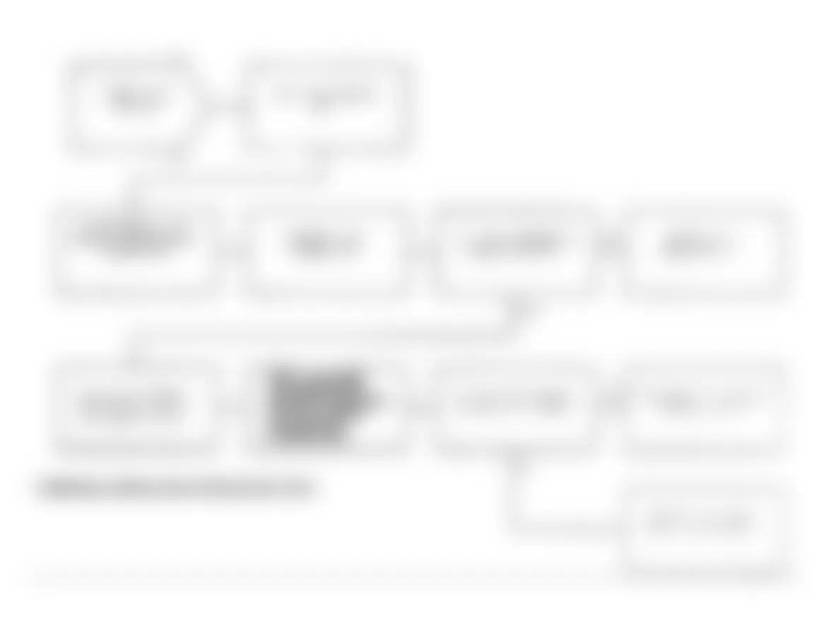 Dodge Daytona Shelby 1991 - Component Locations -  Test DR-35C, Diagnostic Flow Chart