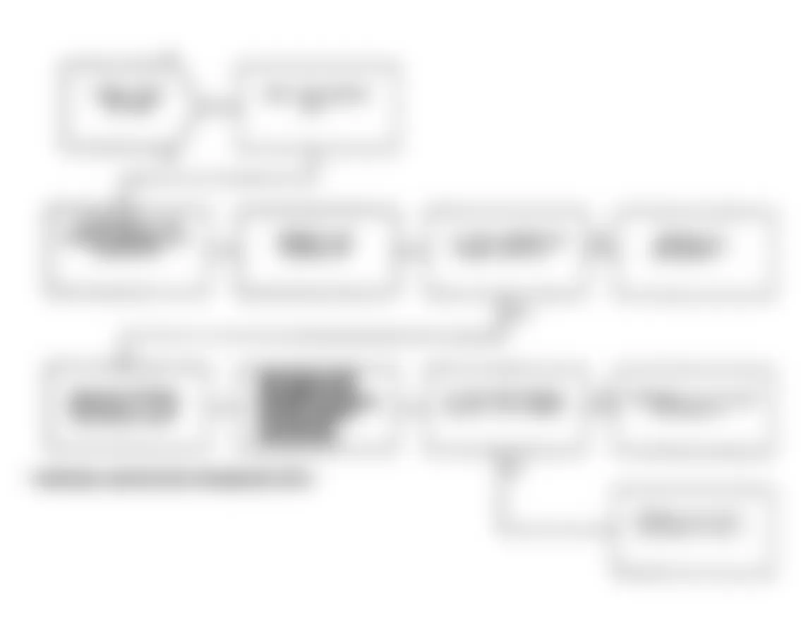 Dodge Daytona Shelby 1991 - Component Locations -  Test DR-35D, Diagnostic Flow Chart