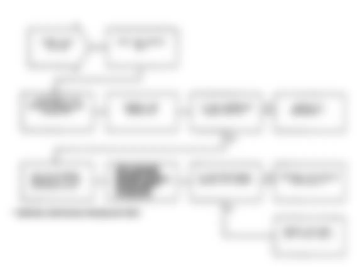 Dodge Daytona Shelby 1991 - Component Locations -  Test DR-35E, Diagnostic Flow Chart