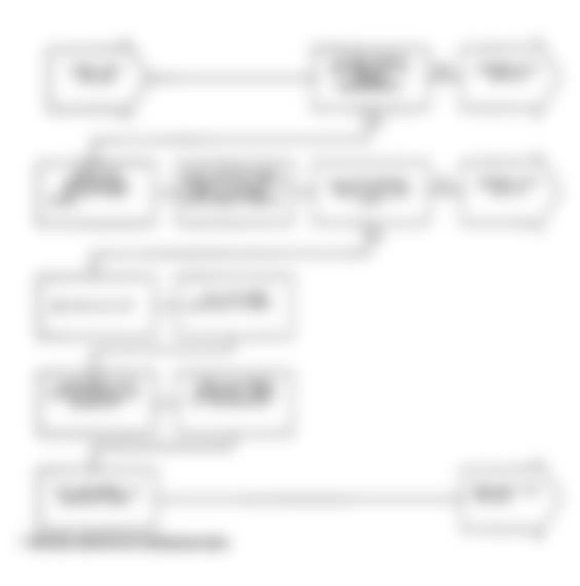 Dodge Daytona Shelby 1991 - Component Locations -  Test DR-36A, Diagnostic Flow Chart (1 of 2)