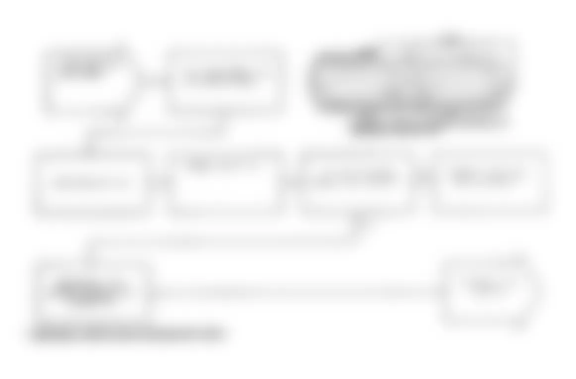 Dodge Daytona Shelby 1991 - Component Locations -  Test DR-37A, Diagnostic Flow Chart (2 of 2)