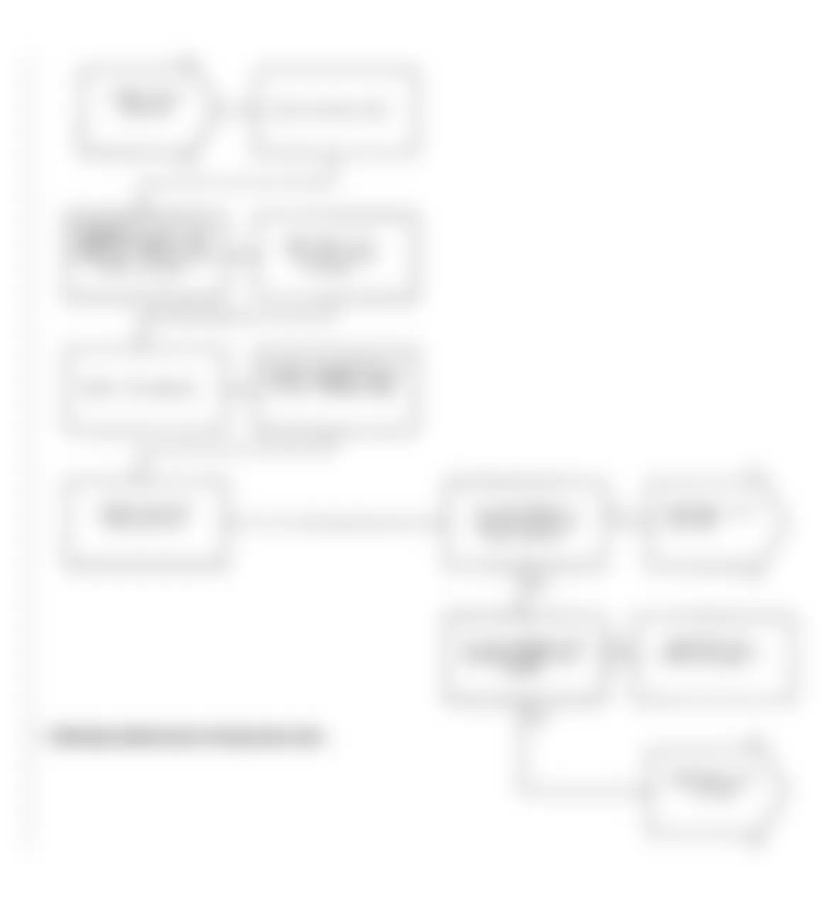 Dodge Daytona Shelby 1991 - Component Locations -  Test DR-39A, Diagnostic Flow Chart (1 of 2)