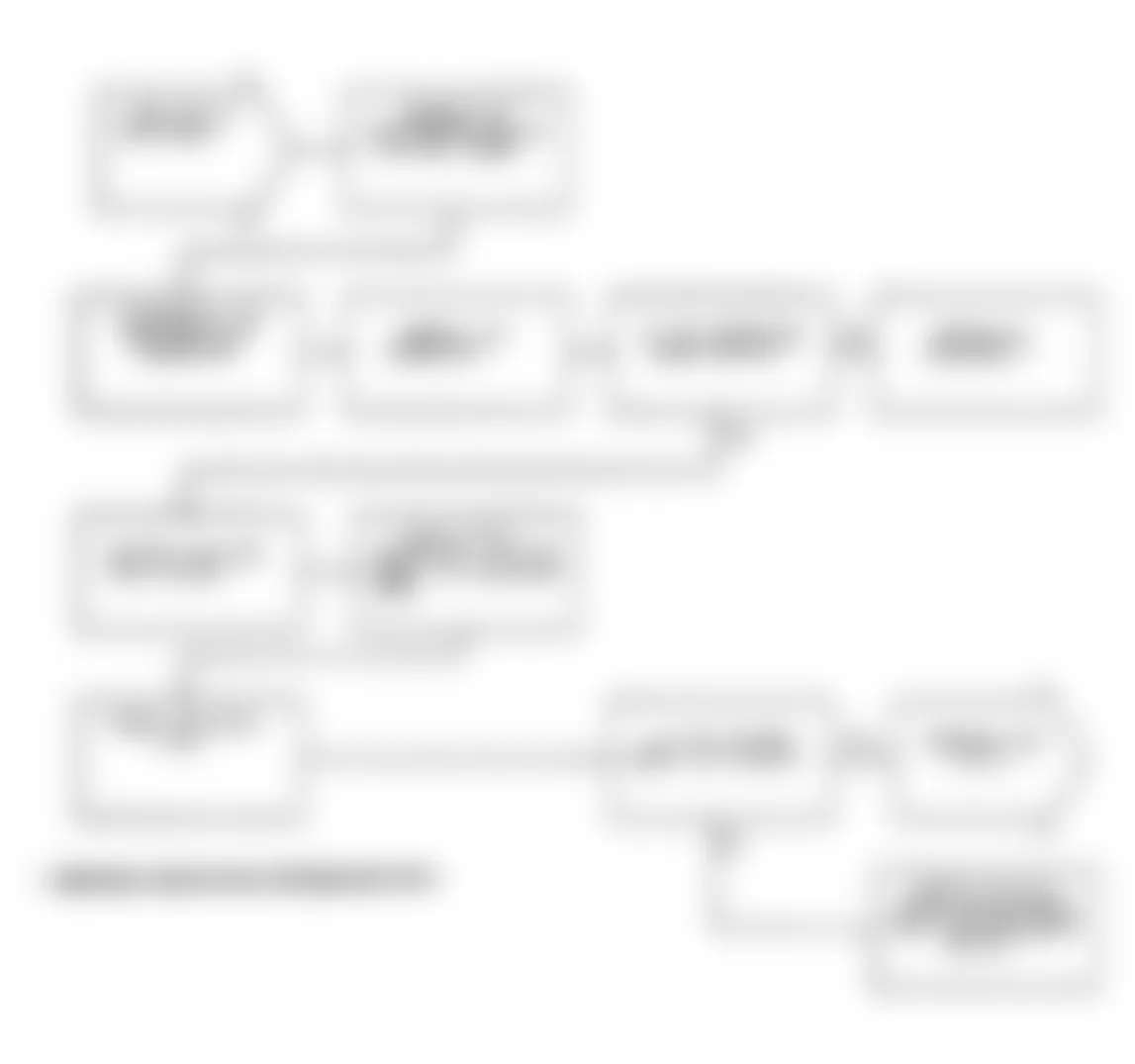 Dodge Daytona Shelby 1991 - Component Locations -  Test NS-1A, Diagnostic Flow Chart (4 of 4)