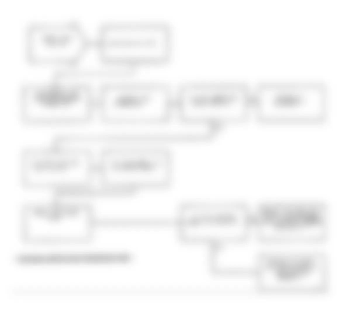 Dodge Daytona Shelby 1991 - Component Locations -  Test NS-12A, Diagnostic Flow Chart