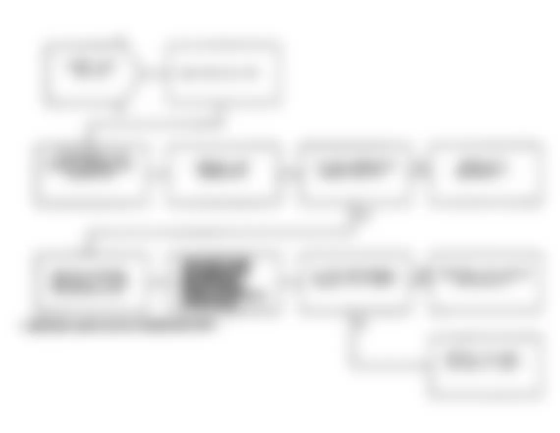 Dodge Daytona Shelby 1991 - Component Locations -  Test NS-13C, Diagnostic Flow Chart