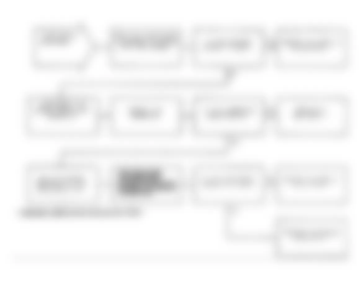 Dodge Daytona Shelby 1991 - Component Locations -  Test DR-5A Code 14, Diagnostic Flow Chart (2 of 2)