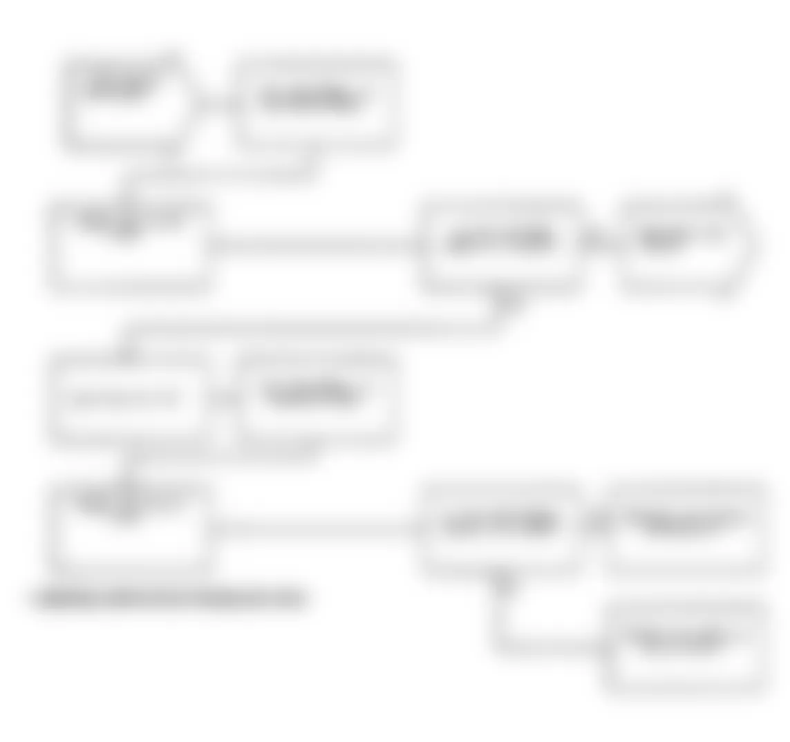 Dodge Daytona Shelby 1991 - Component Locations -  Test DR-6A Code 15, Diagnostic Flow Chart (2 of 3)