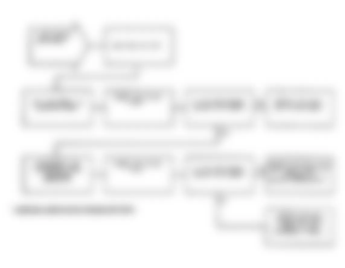 Dodge Daytona Shelby 1991 - Component Locations -  Test DR-6A Code 15, Diagnostic Flow Chart (3 of 3)