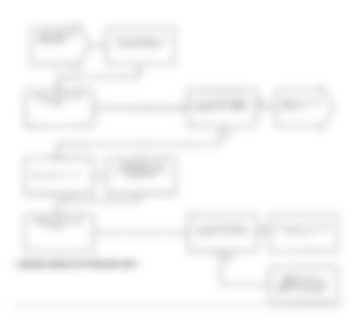 Dodge Daytona Shelby 1991 - Component Locations -  Test DR-14A Code 27, Diagnostic Flow Chart (2 of 3)