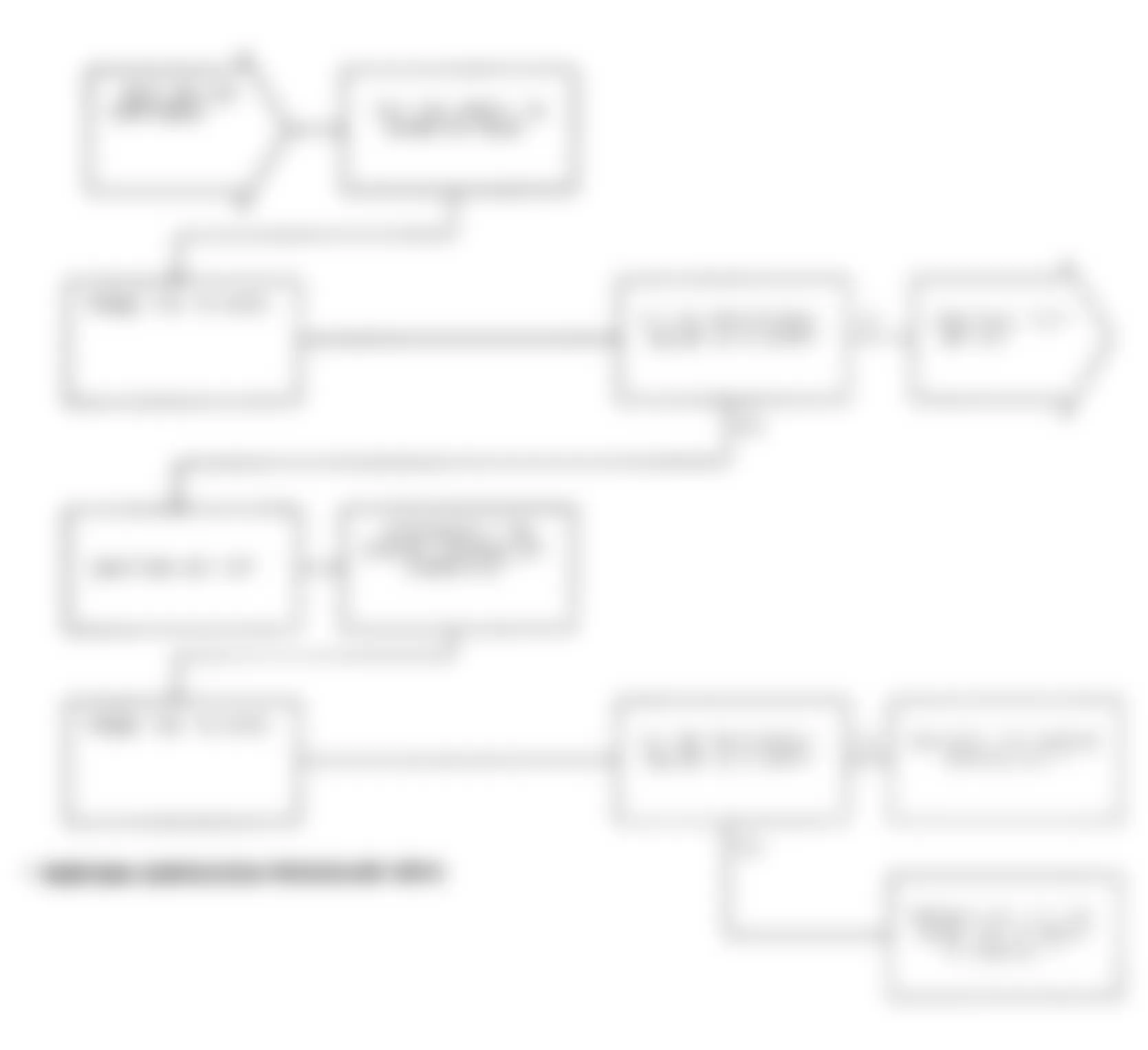 Dodge Daytona Shelby 1991 - Component Locations -  Test DR-15A Code 27, Diagnostic Flow Chart (2 of 3)