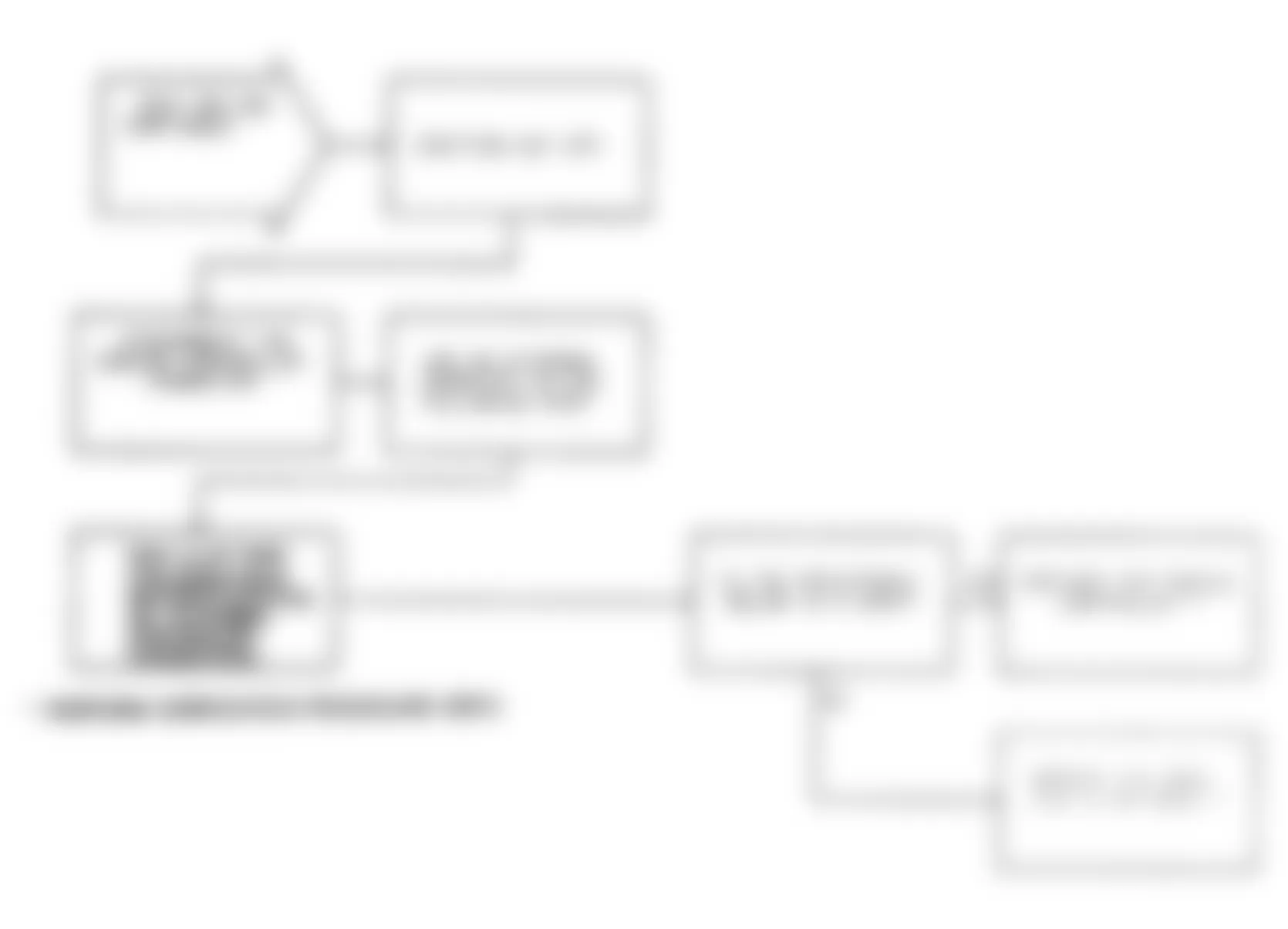 Dodge Daytona Shelby 1991 - Component Locations -  Test DR-16A Code 27, Diagnostic Flow Chart (3 of 3)