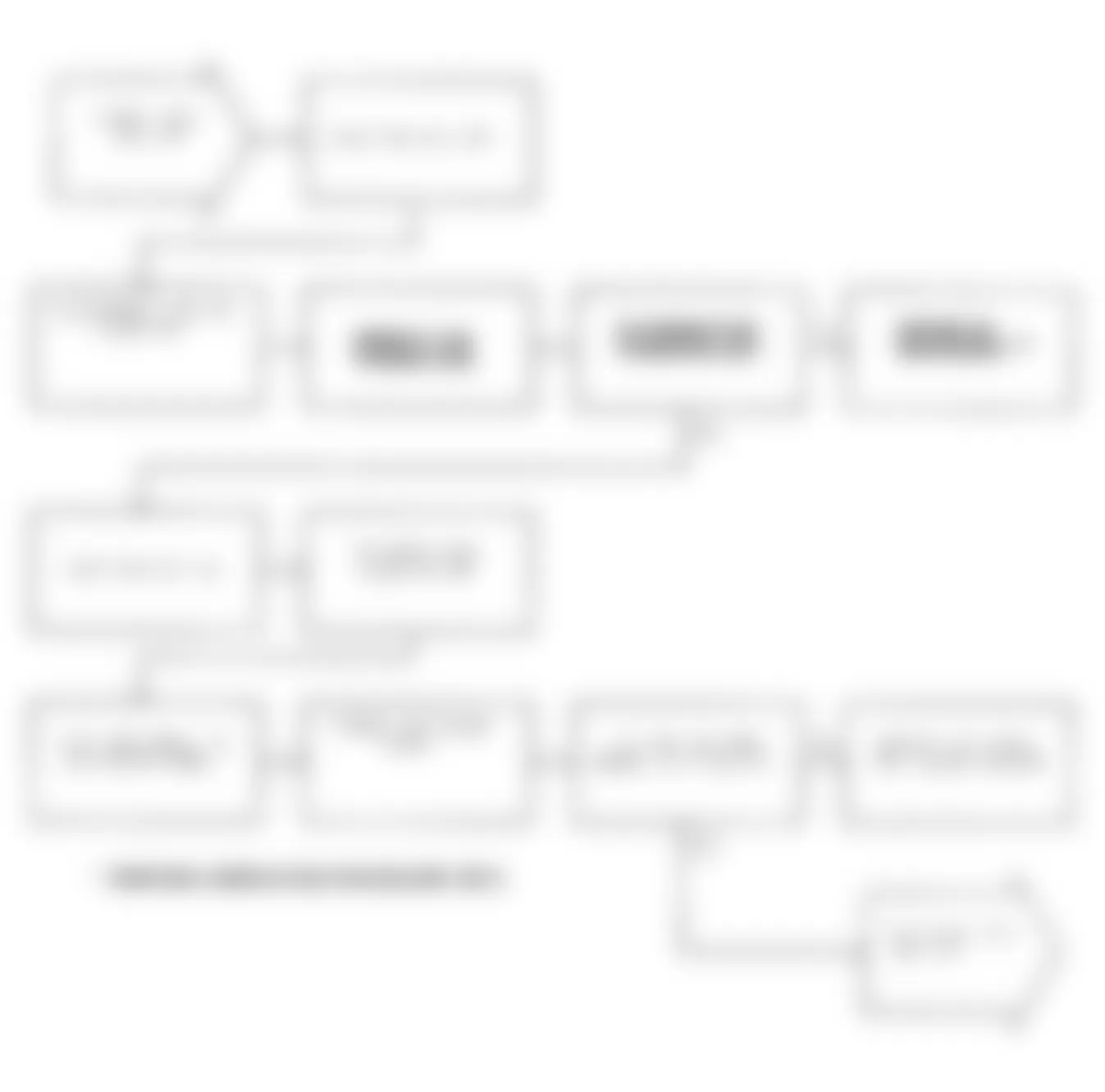 Dodge Daytona Shelby 1991 - Component Locations -  Test DR-17A Code 27, Diagnostic Flow Chart (1 of 3)