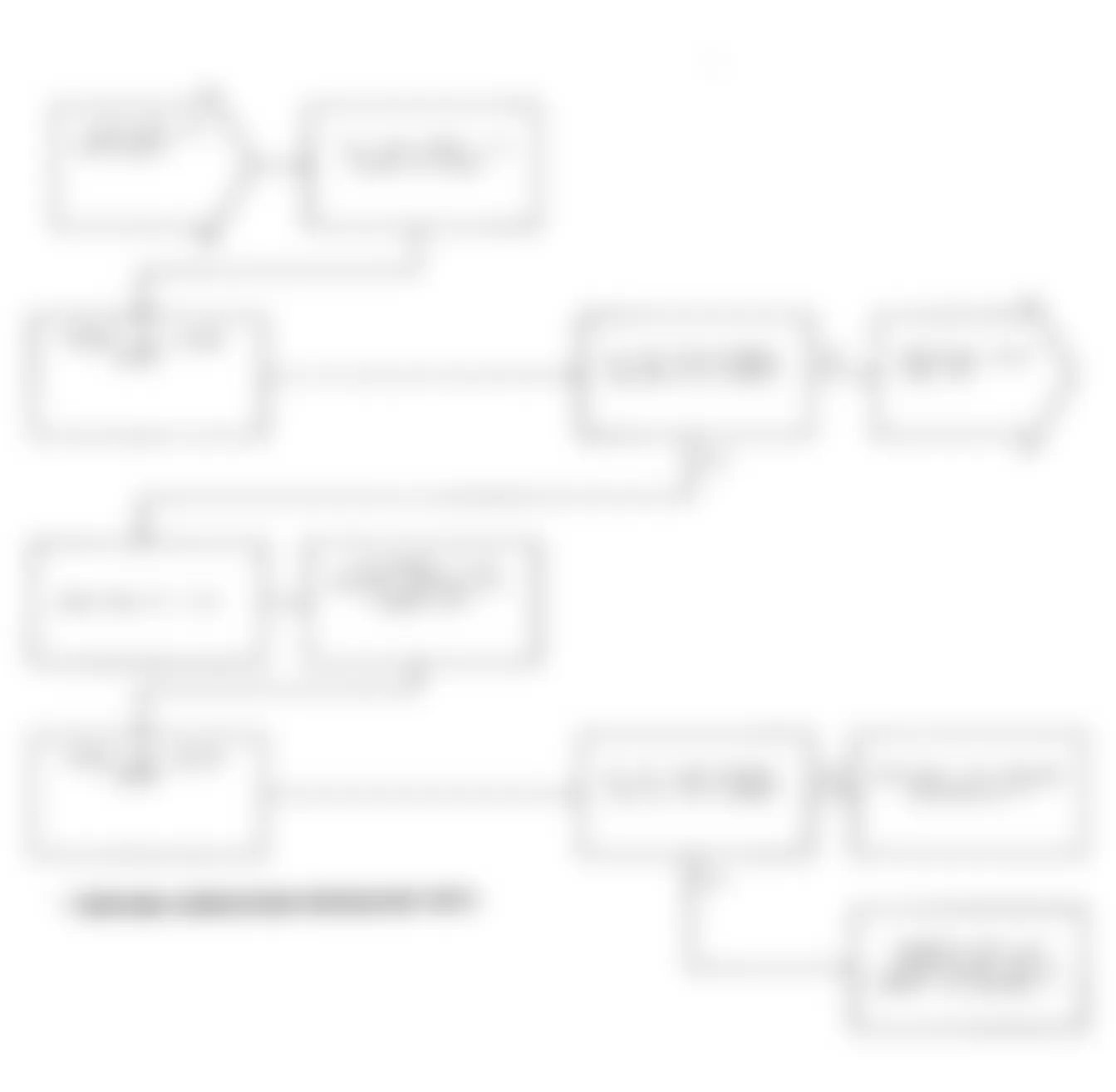 Dodge Daytona Shelby 1991 - Component Locations -  Test DR-17A Code 27, Diagnostic Flow Chart (2 of 3)