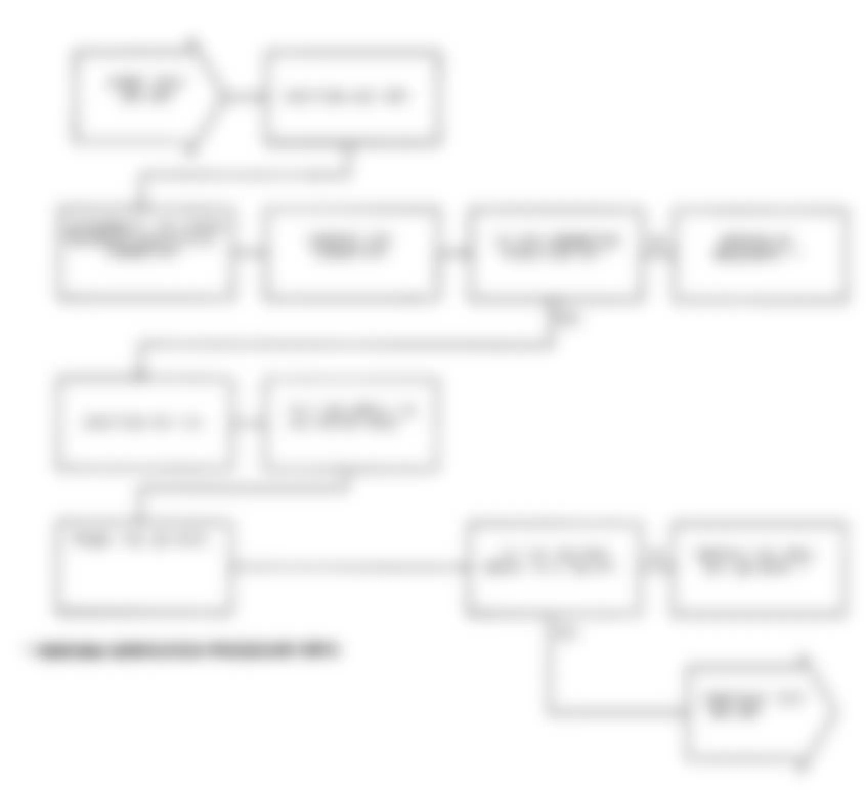 Dodge Daytona Shelby 1991 - Component Locations -  Test DR-18A Code 31, Diagnostic Flow Chart (1 of 3)