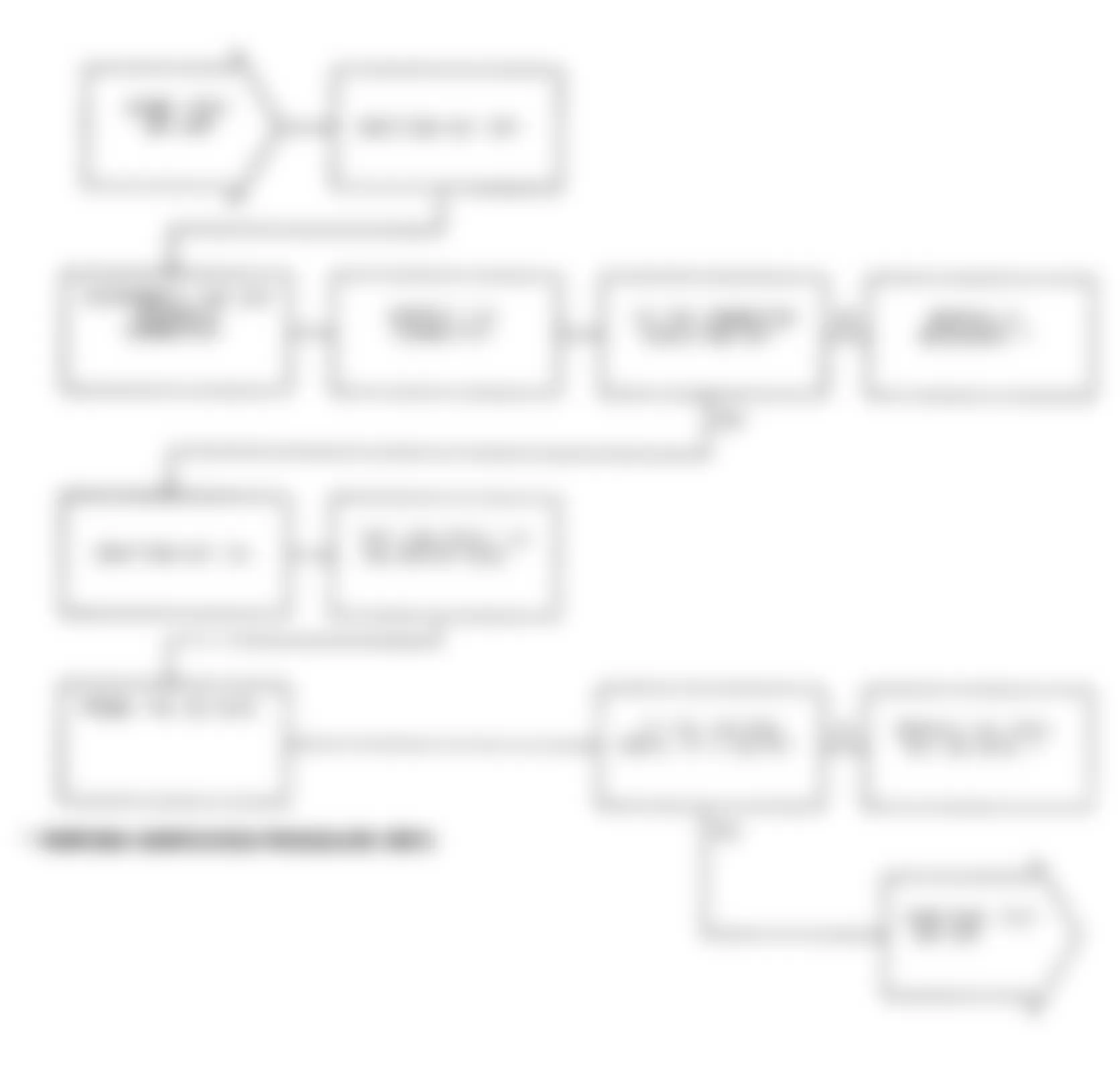 Dodge Daytona Shelby 1991 - Component Locations -  Test DR-19A Code 32, Diagnostic Flow Chart (1 of 3)