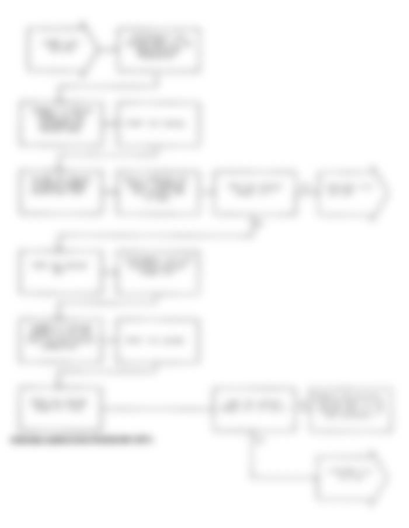 Dodge Daytona Shelby 1991 - Component Locations -  Test DR-20A Code 32, Diagnostic Flow Chart (1 of 5)