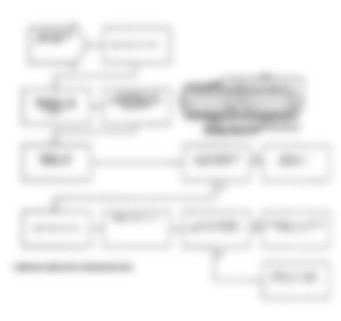 Dodge Daytona Shelby 1991 - Component Locations -  Test DR-23A Code 35, Diagnostic Flow Chart (2 of 2)