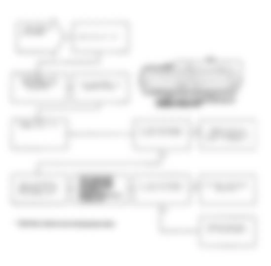 Dodge Dynasty 1991 - Component Locations -  Test DR-20A Code 31, (3 of 3) Purge Solenoid Circuit