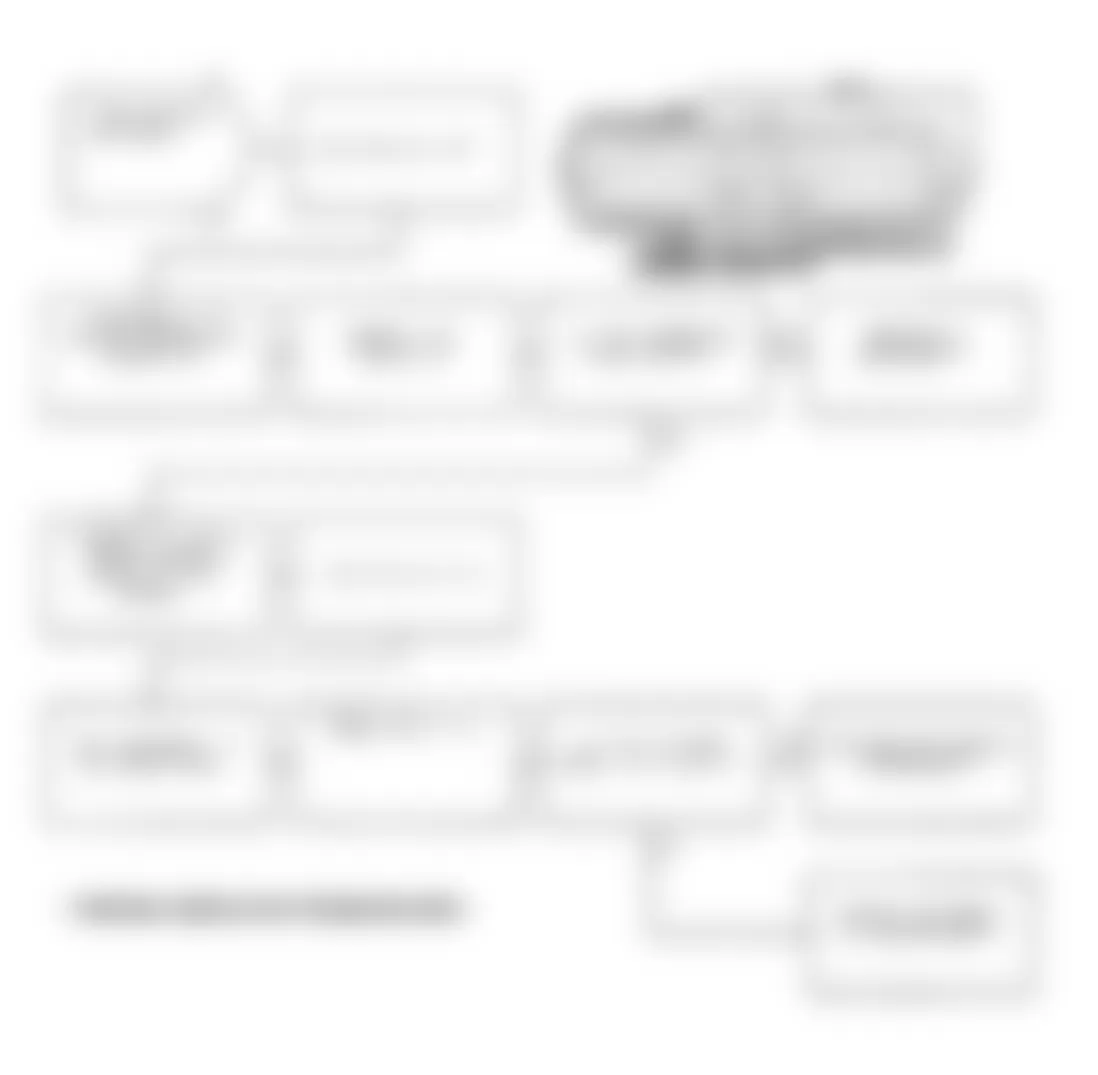 Dodge Grand Caravan SE 1991 - Component Locations -  Test DR-26A Code 33, (3 of 3) A/C Clutch Relay Circuit