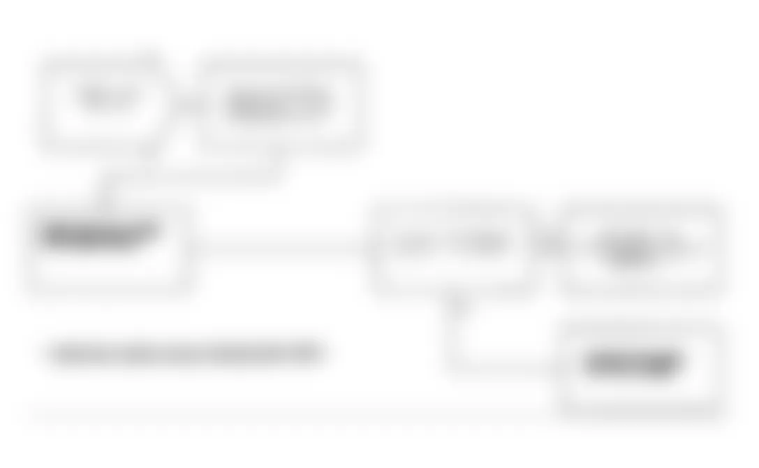 Dodge Grand Caravan SE 1991 - Component Locations -  Test DR-31B Code 54, No Sync Pick-Up Signal
