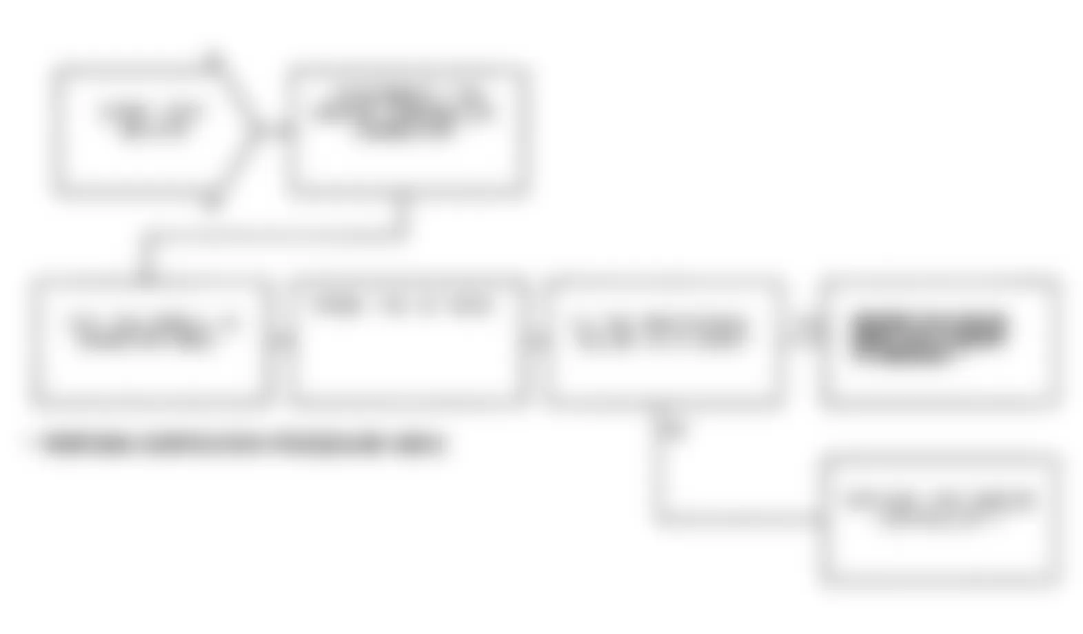 Dodge Monaco ES 1991 - Component Locations -  Test DR-27B, Code 43: Diagnostic Flow Chart