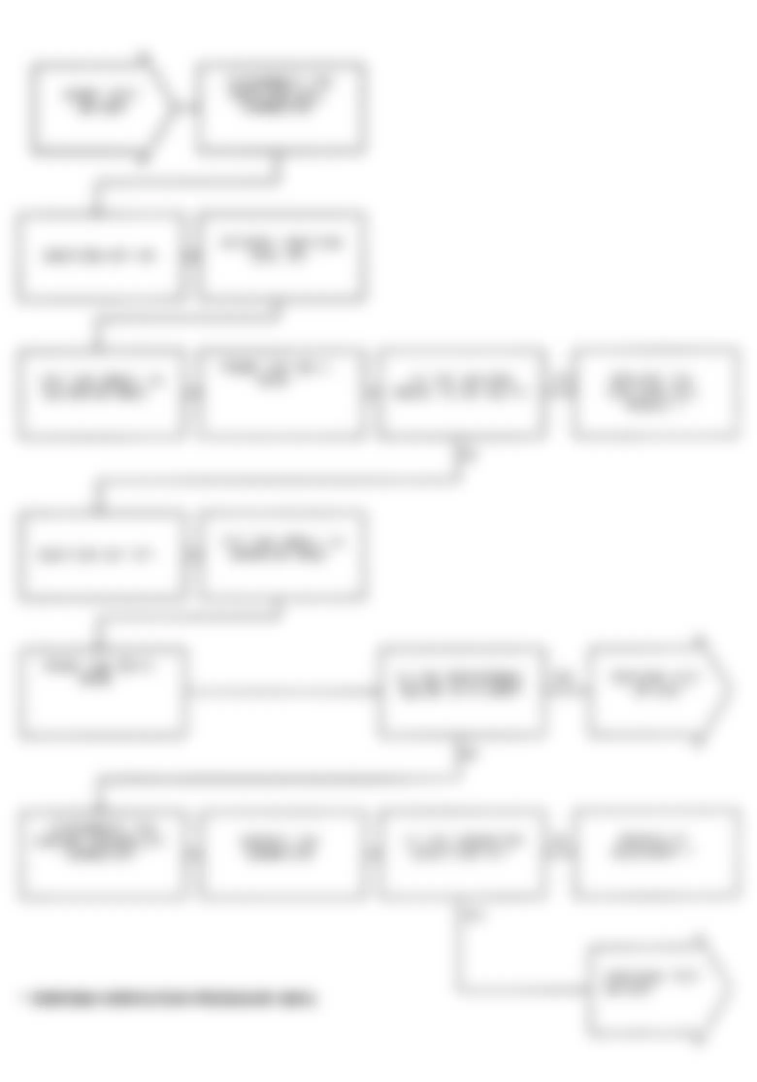 Dodge Monaco ES 1991 - Component Locations -  Test DR-28A, Code 43: Diagnostic Flow Chart (1 of 2)