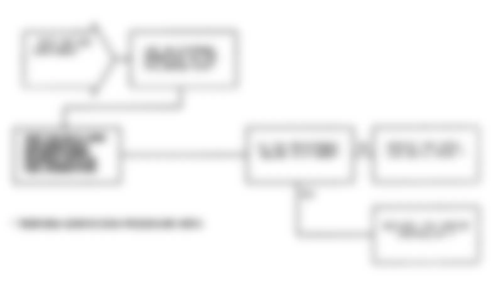 Dodge Monaco ES 1991 - Component Locations -  Test DR-28A, Code 43: Diagnostic Flow Chart (2 of 2)