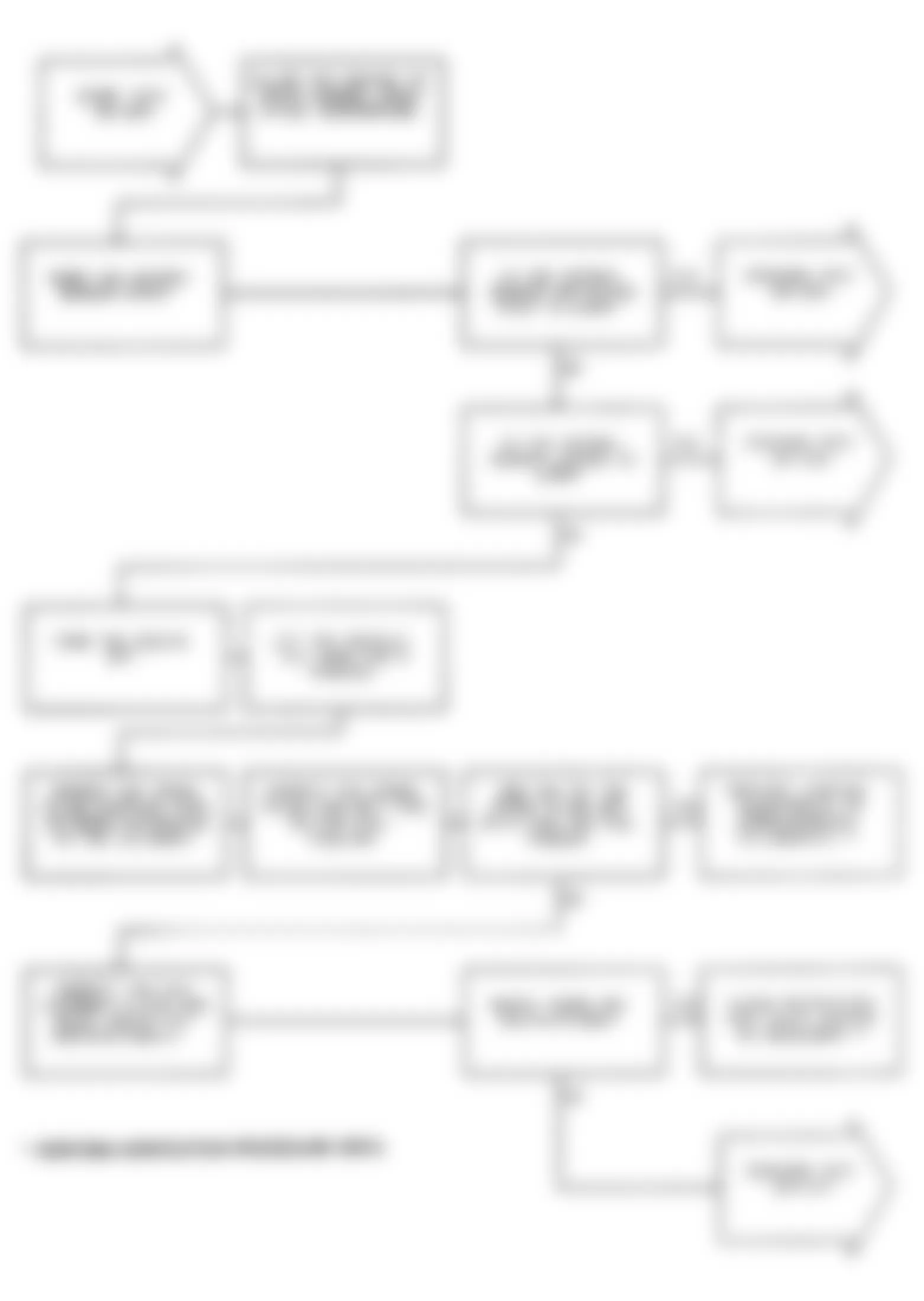 Dodge Monaco ES 1991 - Component Locations -  Test DR-34A: Diagnostic Flow Chart