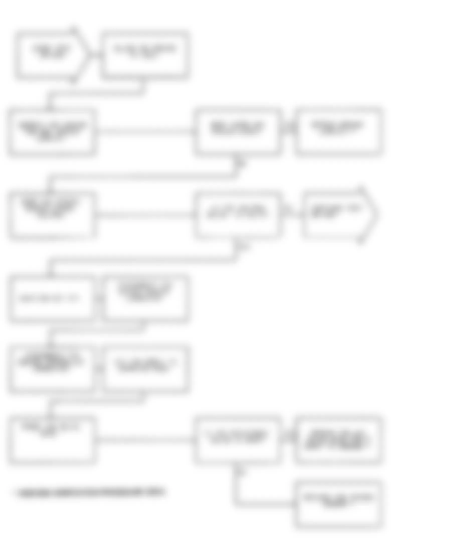Dodge Monaco ES 1991 - Component Locations -  Test DR-34B: Diagnostic Flow Chart (1 of 2)